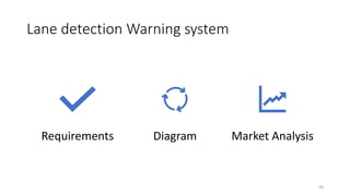 Lane detection Warning system
Requirements Diagram Market Analysis
36
 