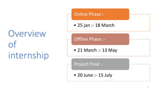 Overview
of
internship
5
• 25 jan :- 18 March
Online Phase :-
• 21 March :- 13 May
Offline Phase :-
• 20 June :- 15 July
Project Final :-
 
