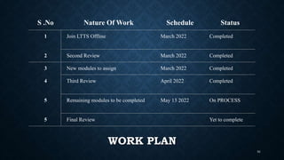 WORK PLAN
56
S .No Nature Of Work Schedule Status
1 Join LTTS Offline March 2022 Completed
2 Second Review March 2022 Completed
3 New modules to assign March 2022 Completed
4 Third Review April 2022 Completed
5 Remaining modules to be completed May 13 2022 On PROCESS
5 Final Review Yet to complete
 