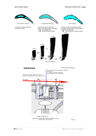 Ministry of Electricity - EgyptGas Turbine Notes
25 | P a g e M a h m o u d E l n a g g a r
 