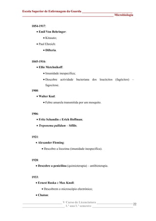 Escola Superior de Enfermagem da Guarda ________________________________
__________________________________________________________ Microbiologia
1854-1917:
• Emil Von Behringer:
• Kitasato;
• Paul Ehreich:
• Difteria.
1845-1916:
• Ellie Metchnikoff:
• Imunidade inespecífica;
• Descobre actividade bacteriana dos leucócitos (fagócitos) –
fagocitose.
1900:
• Walter Kud:
• Febre amarela transmitida por um mosquito.
1906:
• Fritz Schandin e Erich Hoffman;
• Treponema pallidum – Sífilis.
1921:
• Alexander Fleming:
• Descobre a lisozima (imunidade inespecífica).
1928:
• Descobre a penicilina (quimioterapia) – antibioterapia.
1933:
• Ernest Ruska e Max Knoll:
• Descobrem o microscópio electrónico;
• Chaton:
_________________________ V Curso de Licenciatura _______________________
___________________________ 1.º ano/1.º semestre __________________________
22
 