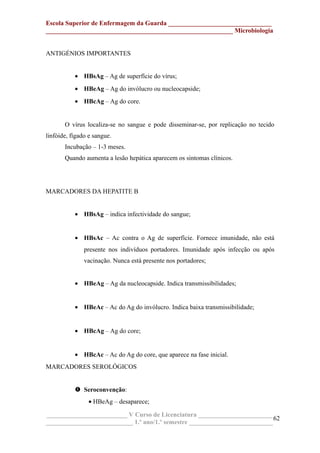 Escola Superior de Enfermagem da Guarda ________________________________
__________________________________________________________ Microbiologia
ANTIGÉNIOS IMPORTANTES
• HBsAg – Ag de superfície do vírus;
• HBeAg – Ag do invólucro ou nucleocapside;
• HBcAg – Ag do core.
O vírus localiza-se no sangue e pode disseminar-se, por replicação no tecido
linfóide, fígado e sangue.
Incubação – 1-3 meses.
Quando aumenta a lesão hepática aparecem os sintomas clínicos.
MARCADORES DA HEPATITE B
• HBsAg – indica infectividade do sangue;
• HBsAc – Ac contra o Ag de superfície. Fornece imunidade, não está
presente nos indivíduos portadores. Imunidade após infecção ou após
vacinação. Nunca está presente nos portadores;
• HBeAg – Ag da nucleocapside. Indica transmissibilidades;
• HBeAc – Ac do Ag do invólucro. Indica baixa transmissibilidade;
• HBcAg – Ag do core;
• HBcAc – Ac do Ag do core, que aparece na fase inicial.
MARCADORES SEROLÓGICOS
 Seroconvenção:
• HBeAg – desaparece;
_________________________ V Curso de Licenciatura _______________________
___________________________ 1.º ano/1.º semestre __________________________
62
 