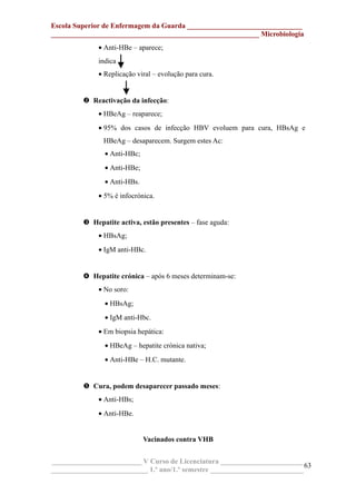 Escola Superior de Enfermagem da Guarda ________________________________
__________________________________________________________ Microbiologia
• Anti-HBe – aparece;
indica
• Replicação viral – evolução para cura.
 Reactivação da infecção:
• HBeAg – reaparece;
• 95% dos casos de infecção HBV evoluem para cura, HBsAg e
HBeAg – desaparecem. Surgem estes Ac:
• Anti-HBc;
• Anti-HBe;
• Anti-HBs.
• 5% é infocrónica.
 Hepatite activa, estão presentes – fase aguda:
• HBsAg;
• IgM anti-HBc.
 Hepatite crónica – após 6 meses determinam-se:
• No soro:
• HBsAg;
• IgM anti-Hbc.
• Em biopsia hepática:
• HBeAg – hepatite crónica nativa;
• Anti-HBe – H.C. mutante.
 Cura, podem desaparecer passado meses:
• Anti-HBs;
• Anti-HBe.
Vacinados contra VHB
_________________________ V Curso de Licenciatura _______________________
___________________________ 1.º ano/1.º semestre __________________________
63
 
