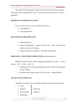 Escola Superior de Enfermagem da Guarda ________________________________
__________________________________________________________ Microbiologia
Não sobrevivem à dissecação. Excepto Coxiella burnetii que é muito resistente –
assim pode haver contágio directo com o Homem. Esta não necessita de vectores –
artrópodes.
RESITÊNCIAAOS DESINFECTANTES
Com a Coxiella burnetii, a mais resistente, deve usar-se:
• Formaldeido 5%;
• Água oxigenada 5%.
ISOLAMENTO E IDENTIFICAÇÃO
• Difícil isolamento;
• Perigosa manipulação – câmara de classe III – perigo de transmissão
através de aerossóis infectados;
• Cultura em tecidos ou embriões – laboratório especializado.
SEROLOGIA – DIAGNÓSTICO PRESUNTIVO (rotina laboratorial)
Reacção de Weil Felix que utiliza antigénios homólogos da estirpe – Proteus
vulgaris – OX – 19; OX – 2; OX – K:
• Aglutinam com os anticorpos produzidos contra a Ricktesia (dos grupos
do Tifo e Febre);
• Reacção sempre negativa para a Coxiella burnetii – agente da febre;
INCUBAÇÃO DAS DOENÇAS
Agrupam-se de acordo com a morfologia, cultura e tipo de infecção. Provocam:
• Febre;
• Mialgias; Toxinas da
• Lesão cardíaca; Ricktesia
• Hemorragia.
_________________________ V Curso de Licenciatura _______________________
___________________________ 1.º ano/1.º semestre __________________________
67
 