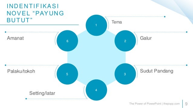 ppt novel basa sunda (kelompok 4)