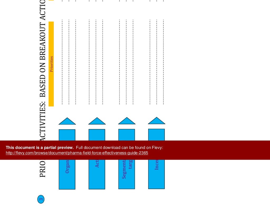 Pharma Field Force Effectiveness Guide