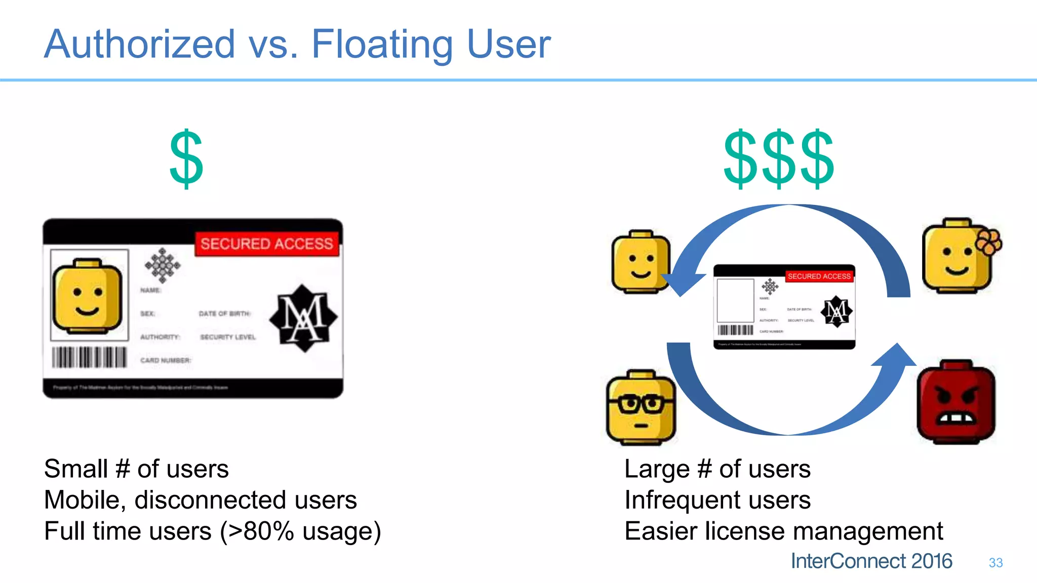 Authorized vs. Floating User
33
$ $$$
Small # of users
Mobile, disconnected users
Full time users (>80% usage)
Large # of users
Infrequent users
Easier license management
 