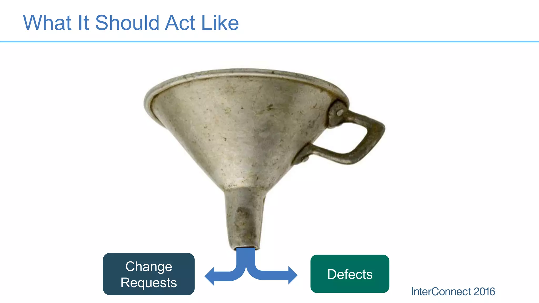 What It Should Act Like
Defects
Change
Requests
 
