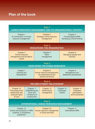 Human Resource Management A Contemporary Approach 6th Ed Julie ...