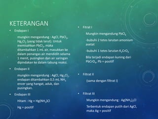 KETERANGAN
• Endapan I
mungkin mengandung : AgCl, PbCl2,
Hg2Cl2 (yang tidak larut). Untuk
memisahkan PbCl2, maka
ditambahkan 1 mL air, masukkan ke
dalam penangas air mendidih selama
1 menit, pusingkan dan air saringan
dipindakan ke dalam tabung reaksi.
• Endapan II
mungkin mengandung : AgCl, Hg2Cl2.
endapan ditambahkan 0,5 mL NH3
encer yang hangat, aduk, dan
pusingkan.
• Endapan III
Hitam : Hg + Hg(NH2)Cl
Hg = positif
• Fitrat I
Mungkin mengandung PbCl2
-bubuhi 2 tetes larutan amonium
asetat
-bubuhi 1 tetes larutan K2CrO4
Bila terjadi endapan kuning dari
PbCrO4, Pb = positif
• Filtrat II
(sama dengan filtrat I)
• Filtrat III
Mungkin mengandung : Ag(NH3)2Cl
Terbentuk endapan putih dari AgCl,
maka Ag = positif
 