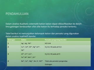 PENDAHULUAN
Dalam analisis Kualitatis sistematik kation kation dapat diklasifikasikan ke dalam
lima golongan berdasarkan sifat sifat kation itu terhadap pereaksi tertentu.
Tabel berikut ini menunjukkan kelompok kation dan pereaksi yang digunakan
dalam analisis kualitatif standar.
Golongan Kation Pereaksi pengendap/kondisi
1 Ag+, Hg+, Pb2+ HCl 6 M
2 Cu2+, Cd2+, BI3+, Hg2+,Sn4+,
Sb3+
H2S 0,1 M pada pH 0,5
3 Al3+, Cr3+, Co2+,
Fe2+,Ni2+,Mn2+, Zn2+
H2S 0,1 M pada pH 9
4 Ba2+, Ca2+, Mg2+, Na+,K+, NH4+ Tidak ada pereaksi pengendap
Golongan
 