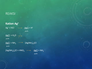 REAKSI
Kation Ag+
Ag+ + HCl AgCl + H+
putih
AgCl + H2O
putih
AgCl + NH3 [Ag(NH3)2]Cl
putih
[Ag(NH3)2]Cl + HNO3 AgCl + NH3
putih
 
