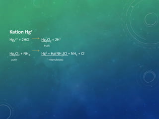 Kation Hg+
Hg2
2+ + 2HCl Hg2Cl2 + 2H+
Putih
Hg2Cl2 + NH3 Hg0 + Hg(NH2)Cl + NH4 + Cl-
putih Hitam/kelabu
 