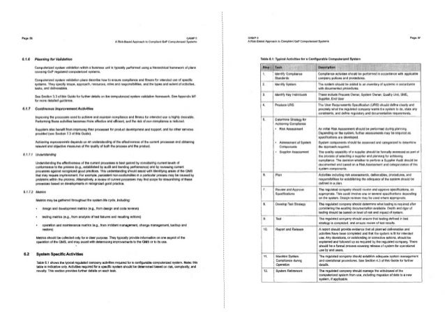 gamp 5 guidelines pdf free download gamp 5 guidelines pdf free download