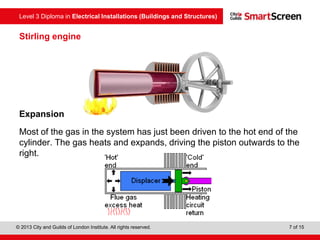 Level 3 Diploma in Electrical Installations (Buildings and Structures)
© 2013 City and Guilds of London Institute. All rights reserved. 7 of 15
Expansion
Most of the gas in the system has just been driven to the hot end of the
cylinder. The gas heats and expands, driving the piston outwards to the
right.
Stirling engine
 