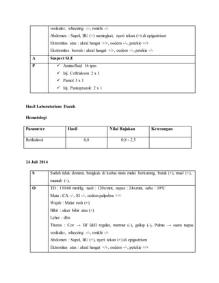 vesikuler, wheezing -/-, ronkhi -/-
Abdomen : Supel, BU (+) meningkat, nyeri tekan (+) di epigastrium
Ektremitas atas : akral hangat +/+, oedem -/-, petekie +/+
Ekstremitas bawah : akral hangat +/+, oedem -/-, petekie -/-
A Suspect SLE
P  Aminofluid 16 tpm
 Inj. Ceftriakson 2 x 1
 Pamol 3 x 1
 Inj. Pantoprazole 2 x 1
Hasil Laboratorium Darah
Hematologi
Parameter Hasil Nilai Rujukan Keterangan
Retikulosit 0,8 0,8 - 2,5
24 Juli 2014
S Sudah tidak demam, bengkak di kedua mata mulai berkurang, batuk (+), mual (+),
muntah (-),
O TD : 130/60 mmHg, nadi : 120x/mnt, napas : 24x/mnt, suhu : 39ºC
Mata : CA -/-, SI -/-, oedem palpebra +/+
Wajah : Malar rash (+)
Bibir : ulcer bibir atas (+)
Leher : dbn
Thorax : Cor → BJ I&II regular, murmur (-), gallop (-), Pulmo → suara napas
vesikuler, wheezing -/-, ronkhi -/-
Abdomen : Supel, BU (+), nyeri tekan (+) di epigastrium
Ektremitas atas : akral hangat +/+, oedem -/-, petekie +/+
 