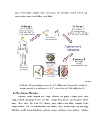 untuk beberapa tahun sebelum kualitas dan kuantitas dari autoantibodi dan sel B dan T yang
patogen cukup untuk menyebabkan gejala klinis.
GAMBAR 1: Hipotesis pathogenesis penyakit SLE. (Dikutip dari: Nguyen et al “Hypothetical
pathways involved in the pathogenesis of SLE” Arthritis Research 2002, Vol.4:3, pp.S255.)
2.4 Mortalitas dan Morbiditas
Perjalanan alamiah penyakit SLE sangat bervariasi dari penyakit dengan gejala ringan
hingga penyakit yang progresif cepat dan fatal. Sebagian besar pasien yang terdiagnosis berusia
antara 14-64 tahun, dan gejala SLE biasanya hilang timbul selama hidup penderita. Pasien
dengan kelainan kulit dan muskuloskeletal saja memiliki angka harapan hidup yang lebih tinggi
dibanding penyakit dengan keterlibatan renal dan susunan saraf pusat. Meski terdapat perbaikan
 