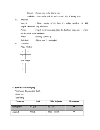 Perkusi : Sonor pada kedua lapang paru
Auskultasi : Suara nafas vesikuler (+/+), ronki (-/-), Wheezing (-/-).
XI. Abdomen
Inspeksi : Datar, sagging of the flank (-), smiling umbilicus (-), tidak
tampak efloresensi yang bermakna.
Palpasi : Supel, nyeri tekan epigastrium dan kuadaran kanan atas (+),Hepar
dan lien tidak teraba membesar
Perkusi : Shifting dullness (-)
Auskultasi : Bising usus (+) meningkat.
XII. Ekstermitas
Pitting Oedem
_ _
- -
akral hangat
+ +
+ +
IV. Pemeriksaan Penunjang
Pemeriksaan laboratorium darah :
20 Juli 2014
Hematologi
Parameter Hasil Nilai Rujukan Keterangan
Hemoglobin 8,4 g/dL 12 – 16 
Leukosit 790/uL 3800 – 10600 
 
