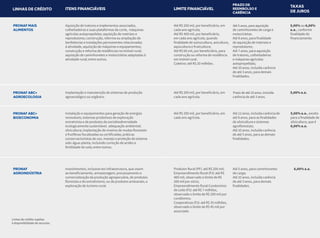 LIMITE FINANCIÁVEL
PRAZO DE
REEMBOLSO E
CARÊNCIA
Até R$ 200 mil, por beneficiário, em
cada ano agrícola;
Até R$ 400 mil, por beneficiário,
em cada ano agrícola, quando
finalidade de suinocultura, avicultura,
aquicultura e fruticultura;
Até R$ 60 mil, por beneficiário, para
construção ou reforma de residência
em imóvel rural.
Coletivo: até R$ 20 milhões.
Até 5 anos para aquisição
de caminhonetes de carga e
motocicletas.
Até 8 anos, para finalidade
de aquisição de matrizes e
reprodutores;
Até 7 anos, para aquisição
de tratores, colheitadeiras
e máquinas agrícolas
autopropelidas;
Até 10 anos, incluída carência
de até 3 anos, para demais
finalidades.
5,00% ou 6,00%
a.a., conforme
finalidade do
financiamento.
Até R$ 200 mil, por beneficiário, em
cada ano agrícola.
Prazo de até 10 anos, incluida
carência de até 3 anos.
5,00% a.a.
Até R$ 200 mil, por beneficiário, em
cada ano agrícola.
Até 12 anos, incluída carência de
até 8 anos, para as finalidades
de silvicultura e sistemas
agroflorestais;
Até 10 anos, incluída carência
de até 5 anos, para as demais
finalidades.
5,00% a.a., exceto
para a finalidade de
silvicultura, que é
6,00% a.a.
TAXAS
DE JUROS
Produtor Rural (PF): até R$ 200 mil;
Empreendimento Rural (PJ): até R$
400 mil, observado o limite de R$
200 mil por sócio;
Empreendimento Rural Condomínio
de Leite (PJ): até R$ 7 milhões,
observado o limite de R$ 200 mil por
condômino.
Cooperativas (PJ): até R$ 35 milhões,
observado o limite de R$ 45 mil por
associado.
Até 5 anos, para caminhonetes
de carga;
Até 10 anos, incluída carência
de até 3 anos, para demais
finalidades.
6,00% a.a.
ITENS FINANCIÁVEIS
PRONAF MAIS
ALIMENTOS
Aquisição de tratores e implementos associados,
colheitadeiras e suas plataformas de corte, máquinas
agrícolas autopropelidas; aquisição de matrizes e
reprodutores; construção, reforma ou ampliação de
benfeitorias e instalações permanentes relacionadas
à atividade, aquisição de máquinas e equipamentos;
construção e reforma de residências no imóvel rural;
aquisição de caminhonetes e motocicletas adaptadas à
atividade rural; entre outros.
PRONAF ABC+
AGROECOLOGIA
Implantação e manutenção de sistemas de produção
agroecológico ou orgânico.
PRONAF ABC+
BIOECONOMIA
Instalação e equipamentos para geração de energias
renováveis; sistemas produtivos de exploração
extrativista e de produtos da sociobiodiversidade
ecologicamente sustentável; adequação ambiental;
silvicultura; implantação de viveiros de mudas florestais
e frutíferas fiscalizadas ou certificadas; práticas
conservacionistas de uso, manejo e proteção do sistema
solo-água-planta, incluindo correção de acidez e
fertilidade do solo; entre outros.
LINHAS DE CRÉDITO
PRONAF
AGROINDÚSTRIA
Investimentos, inclusive em infraestrutura, que visem
ao beneficiamento, armazenagem, processamento e
comercialização da produção agropecuária, de produtos
florestais e do extrativismo, ou de produtos artesanais, e
exploração de turismo rural.
Linhas de crédito sujeitas
a disponibilidade de recursos.
Linhas de crédito sujeitas
à disponibilidade de recursos.
Até 5 anos, para aquisição
Prazo de até 10 anos, incluída
 