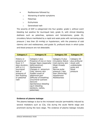 • Restlessness followed by:
o Worsening of earlier symptoms
o Petechiae
o Ecchymosis
o Generalized rash
The severity of DHF is categorized into four grades: grade I, without overt
bleeding but positive for tourniquet test; grade II, with clinical bleeding
diathesis such as petechiae, epistaxis and hematemesis; grade III,
circulatory failure manifested by a rapid and weak pulse with narrowing pulse
pressure ( less than 20 mmHg) or hypotension, with the presence of cold
clammy skin and restlessness; and grade IV, profound shock in which pulse
and blood pressure are not detectable.
Evidence of plasma leakage
The plasma leakage is due to the increased vascular permeability induced by
several mediators such as C3a, C5a during the acute febrile stage and
prominent during the toxic stage. The evidence of plasma leakage includes
DENGUE HEMORRHAGIC FEVER
Category I Category II Category III Category IV
History or
presence of
fever 2-7
days duration,
with a (+)
tourniquet
test or
presence of
skin flushing
or petechial
rash
Category I plus
Presence of one or more
Danger Signs (especially
defervescence)
Restlessness
Changes in sensorium
Cold, clammy skin
Sudden onset of
abdominal pain
Difficulty of breathing
Circumoral cyanosis
Seizures
Spontaneous bleeding
(gum bleeding,
epistaxis, rashes,
petechiae)
Category II plus
Circulatory failure
Cold clammy skin
Weak thready
pulse
Narrow pulse
pressure ( less
than 20mm/Hg)
Hypotension
Restlessness
Category III
plus profound
shock with
undetectable
pulse and
blood
pressure
 