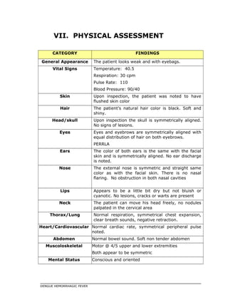 VII. PHYSICAL ASSESSMENT
CATEGORY FINDINGS
General Appearance The patient looks weak and with eyebags.
Vital Signs Temperature: 40.5
Respiration: 30 cpm
Pulse Rate: 110
Blood Pressure: 90/40
Skin Upon inspection, the patient was noted to have
flushed skin color
Hair The patient’s natural hair color is black. Soft and
shiny.
Head/skull Upon inspection the skull is symmetrically aligned.
No signs of lesions.
Eyes Eyes and eyebrows are symmetrically aligned with
equal distribution of hair on both eyebrows.
PERRLA
Ears The color of both ears is the same with the facial
skin and is symmetrically aligned. No ear discharge
is noted.
Nose The external nose is symmetric and straight same
color as with the facial skin. There is no nasal
flaring. No obstruction in both nasal cavities
Lips Appears to be a little bit dry but not bluish or
cyanotic. No lesions, cracks or warts are present
Neck The patient can move his head freely, no nodules
palpated in the cervical area
Thorax/Lung Normal respiration, symmetrical chest expansion,
clear breath sounds, negative retraction.
Heart/Cardiovascular Normal cardiac rate, symmetrical peripheral pulse
noted.
Abdomen Normal bowel sound. Soft non tender abdomen
Muscoloskeletal Motor @ 4/5 upper and lower extremities
Both appear to be symmetric
Mental Status Conscious and oriented
DENGUE HEMORRHAGIC FEVER
 