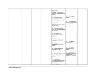 Dependent:
Establish a nutritional
plan that meets individual
needs:
 Avoid foods that
cause intolerances/
increase gastric motility
 Consult
dietitian/nutritional team
as indicated
 Provide nutritious
food and diet modification
as indicated.
 Small frequent
feeding with aspiration
precaution
 Promote pleasant,
relaxing environment
 Promote
adequate/timely fluid
intake
 Weigh as often as
possible and PRN
 Note occurrence and
report of constant sore
throat.
Family support:
Significant others should
provide positive regard,
love, and
acknowledgement in
 To enhance
intake
 To implement
interdisciplinary team
management
 To prevent
dehydration
 To monitor
effectiveness of
efforts
 Presence of
inflamed throat may
affect ability to
eat/lose of appetite
Dengue Hemorrhagic Fever
 