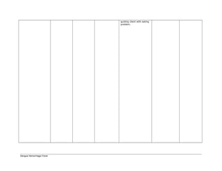 guiding client with eating
problem.
Dengue Hemorrhagic Fever
 