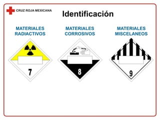 Identificación
MATERIALES
RADIACTIVOS
MATERIALES
CORROSIVOS
MATERIALES
MISCELANEOS
 