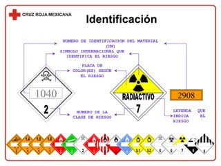 Identificación
SIMBOLO INTERNACIONAL QUE
IDENTIFICA EL RIESGO
NUMERO DE IDENTIFICACION DEL MATERIAL
(UN)
NUMERO DE LA
CLASE DE RIESGO
1040
PLACA DE
COLOR(ES) SEGÚN
EL RIESGO
2908
LEYENDA QUE
INDICA EL
RIESGO
 