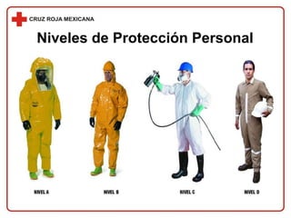 Niveles de Protección Personal
 