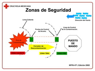 Zonas de Seguridad
NFPA 471, Edición 2002
Área de
Contaminación
ZONA CALIENTE ZONA TIBIA
Línea Caliente
Puntos de Control
de Acceso
Corredor de
Descontaminación
Dirección del Viento
Línea de Control
de la Contaminación
ZONA FRÍA
PUESTO
DE
MANDO
 