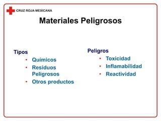 Tipos
• Químicos
• Residuos
Peligrosos
• Otros productos
Materiales Peligrosos
Peligros
• Toxicidad
• Inflamabilidad
• Reactividad
 