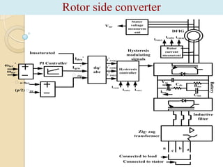 Rotor side converter
Vter

Stator
voltage
measurem
-ent

DFIG
Iro(b) Iro(a)

Iro(c)

imsaturated
Idro*

ωter

*

ωter

*

i

PI Controller
Iqro*
Ɵ slip

dq/
abc

ro(a)

Hysteresis
modulating
signals

*

i ro(b)
*

i ro(c)

Hysteresis
controller

Voc
Iro(a)

Iro(b)

Iro(c)

Cdc

Rbat

ibat

Battery

Ɵ st flux
(p/2) Ɵ
ro

Rotor
current
measurent

Cbat

Inductive
filter

Zig- zag
transformer

n
Connected to load
Connected to stator

c

b

a

 