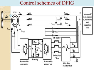 Control schemes of DFIG
DFIG

iLi(a)

ist(a)

Pm

Pm

a

iLi(b)

ist(b)

b

Vp(ab)
Vp(ca)

ist(c)

Vp(bc)

iLi(c)

c

iro(a)
iro(c)
iro(b)

RC Filter
Rbat
Cdc

Cbat

ica

Rin

icb

Vdc
Voc

Rotor side
converter

Battery

icc

Inductive
Filter

ibat

Stator side
converter

icn
Zig- Zag
Transformer

balanced/
unbalance
d, resistive
and
reactive
load

 