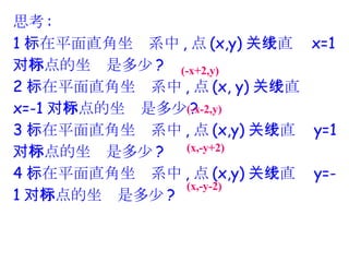 思考 : 1 、在平面直角坐标系中 , 点 (x,y) 关于直线 x=1 对称点的坐标是多少 ? 2 、在平面直角坐标系中 , 点 (x, y) 关于直线 x=-1 对称点的坐标是多少 ?  3 、在平面直角坐标系中 , 点 (x,y) 关于直线 y=1 对称点的坐标是多少 ? 4 、在平面直角坐标系中 , 点 (x,y) 关于直线 y=-1 对称点的坐标是多少 ? (-x+2,y) (-x-2,y) (x,-y+2) (x,-y-2) 