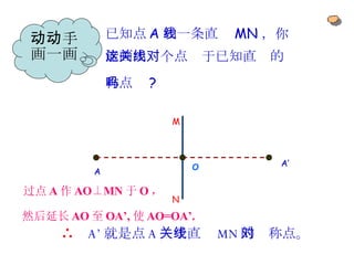 动动手画一画 已知点 A 和一条直线 MN ，你能画出这个点关于已知直线的对称点吗 ? A A’ M N ∴   A’ 就是点 A 关于直线 MN 的对称点。 O 然后延长 AO 至 OA’, 使 AO=OA’. 过点 A 作 AO⊥MN 于 O ， 