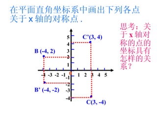 在平面直角坐标系中画出下列各点关于 x 轴的对称点 . B (-4, 2) · · C(3, -4) · B’ (-4, -2) · C’(3, 4) 思考：关于 x 轴对称的点的坐标具有怎样的关系？ 3 1 4 2 5 -2 -4 -1 -3 0 1 2 3 4 5 -4 -3 -2 -1 