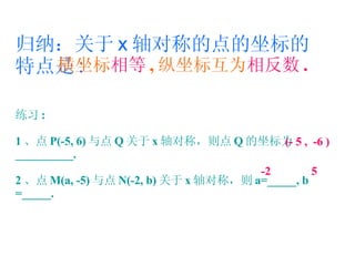 归纳：关于 x 轴对称的点的坐标的特点是 : 横坐标 相等 , 纵坐标互为 相反数 . 练习 : 1 、点 P(-5, 6) 与点 Q 关于 x 轴对称，则点 Q 的坐标为 __________. 2 、点 M(a, -5) 与点 N(-2, b) 关于 x 轴对称，则 a=_____, b =_____. (- 5 ,  -6 ) -2 5 