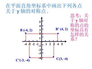 在平面直角坐标系中画出下列各点关于 y 轴的对称点 . B (-4, 2) · · C(3, -4) · B’ (4, 2) · C’(-3, -4) 思考：关于 y 轴对称的点的坐标具有怎样的关系？ 3 1 4 2 5 -2 -4 -1 -3 0 1 2 3 4 5 -4 -3 -2 -1 