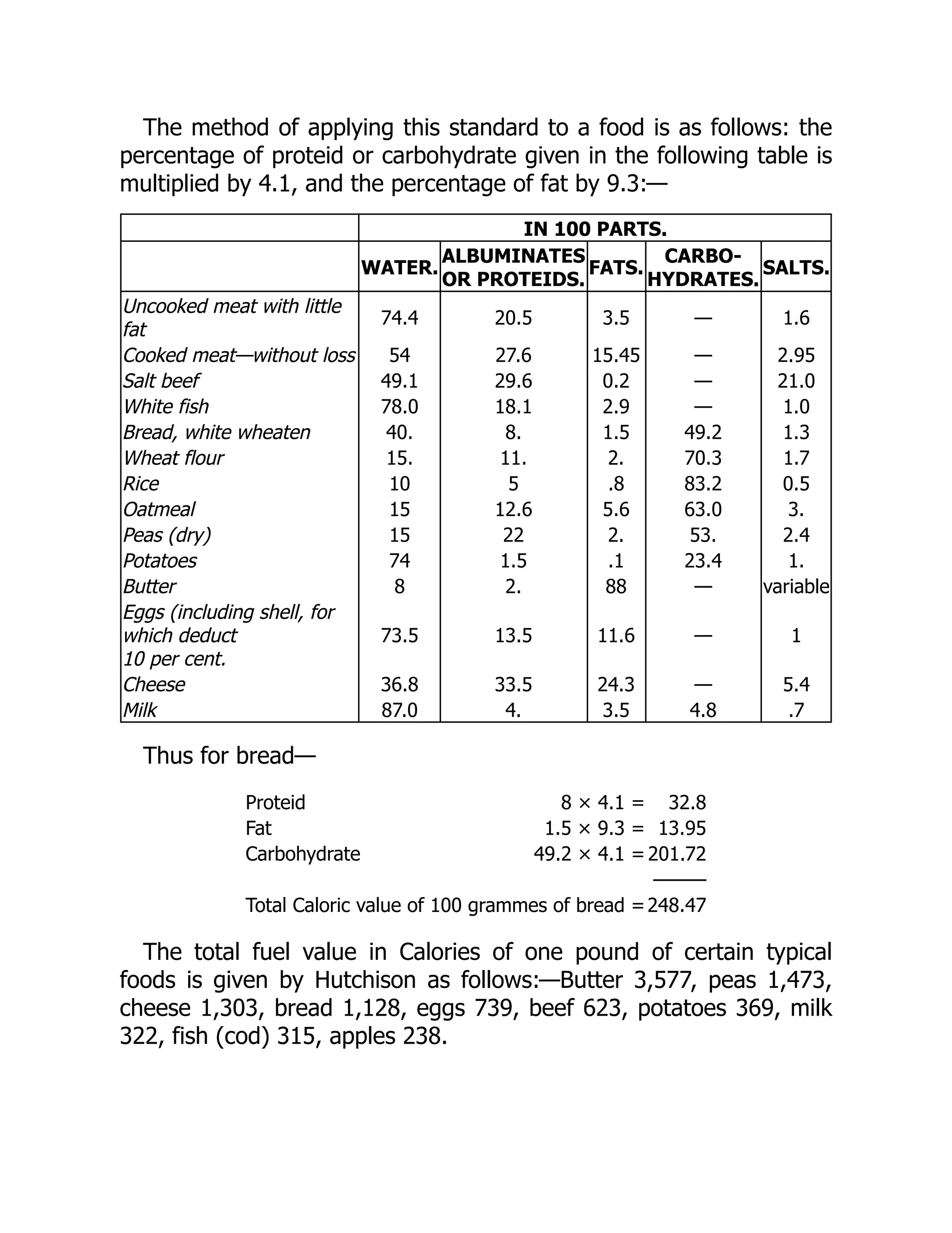 The method of applying this standard to a food is as follows: the
percentage of proteid or carbohydrate given in the following table is
multiplied by 4.1, and the percentage of fat by 9.3:—
IN 100 PARTS.
WATER.
ALBUMINATES
OR PROTEIDS.
FATS.
CARBO-
HYDRATES.
SALTS.
Uncooked meat with little
fat
74.4 20.5 3.5 — 1.6
Cooked meat—without loss 54 27.6 15.45 — 2.95
Salt beef 49.1 29.6 0.2 — 21.0
White fish 78.0 18.1 2.9 — 1.0
Bread, white wheaten 40. 8. 1.5 49.2 1.3
Wheat flour 15. 11. 2. 70.3 1.7
Rice 10 5 .8 83.2 0.5
Oatmeal 15 12.6 5.6 63.0 3.
Peas (dry) 15 22 2. 53. 2.4
Potatoes 74 1.5 .1 23.4 1.
Butter 8 2. 88 — variable
Eggs (including shell, for
which deduct
10 per cent.
73.5 13.5 11.6 — 1
Cheese 36.8 33.5 24.3 — 5.4
Milk 87.0 4. 3.5 4.8 .7
Thus for bread—
Proteid 8 × 4.1 = 32.8
Fat 1.5 × 9.3 = 13.95
Carbohydrate 49.2 × 4.1 =201.72
———
Total Caloric value of 100 grammes of bread =248.47
The total fuel value in Calories of one pound of certain typical
foods is given by Hutchison as follows:—Butter 3,577, peas 1,473,
cheese 1,303, bread 1,128, eggs 739, beef 623, potatoes 369, milk
322, fish (cod) 315, apples 238.
 