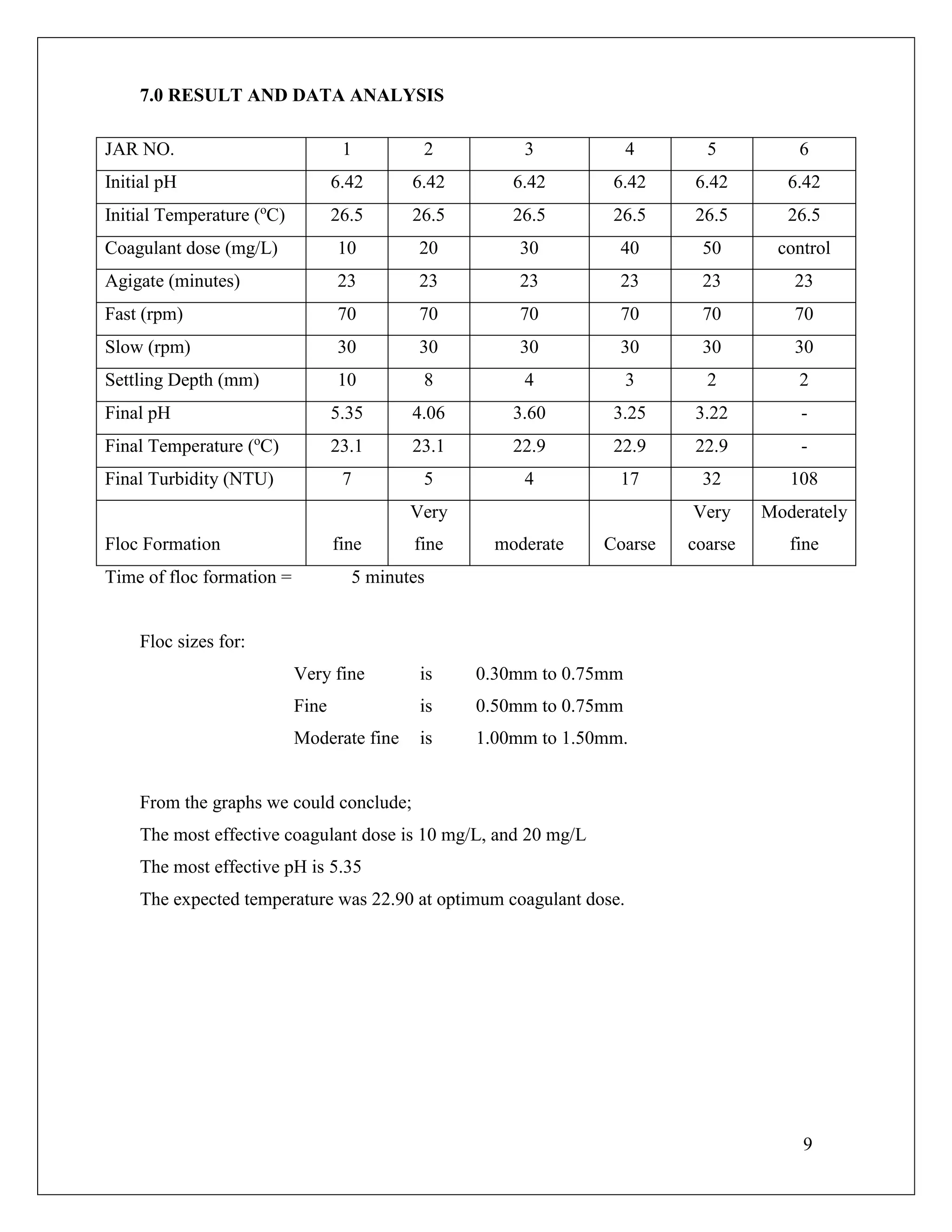 237015090jartestlabreportdoc.doc