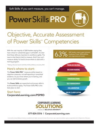 PROBLEM SOLVING
DECISION MAKING
JUDGMENT
COMMUNICATION
SELF MANAGEMENT
COLLABORATION
VALUE CLARIFICATION
Objective, Accurate Assessment
of Power Skills™
Competencies
With the vast majority of L&D leaders saying they
have critical or substantial gaps in soft skills*, it’s clear
that these skills are important to workforce agility. The
issue is that they’re hard to measure. And if you can’t
measure ability, it’s hard to know where to start with a
training program.
* Making a Business Case for Soft Skills, HCM and Bellevue University, 2018.
Here’s where to start:
The Power Skills PRO™
measures ability based on
objective measures, not self-reporting or anecdotal
evidence. So you know where you’re starting, and
you can demonstrate growth.
The Power Skills are researched and proven skills to
build workforce agility. The Power Skills PRO is the
best place to start.
Start here:
CorporateLearning.com/PSPRO
63%
L&D leaders report gaps between
employee Power Skills abilities
and organizational needs.
Soft Skills: If you can’t measure, you can’t manage.
A non-proﬁt university, Bellevue University is accredited by the Higher Learning Commission (hlcommission.org), a regional accreditation agency recognized by the U.S. Department of Education.
877-824-5516 | CorporateLearning.com
 