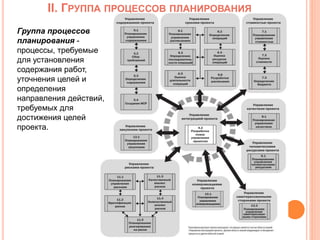 II. ГРУППА ПРОЦЕССОВ ПЛАНИРОВАНИЯ
Группа процессов
планирования -
процессы, требуемые
для установления
содержания работ,
уточнения целей и
определения
направления действий,
требуемых для
достижения целей
проекта.
 