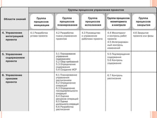 Project Management Power Point  Presentation.pptx