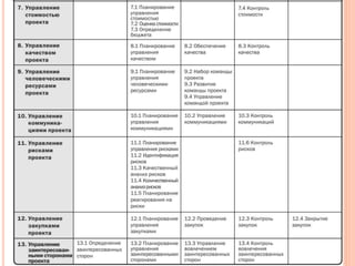 Project Management Power Point  Presentation.pptx