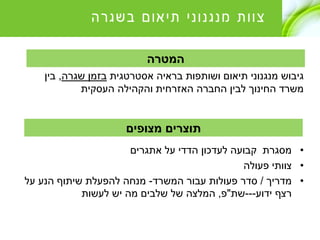 ‫גיבוש‬‫אסטרטגית‬ ‫בראיה‬ ‫ושותפות‬ ‫תיאום‬ ‫מנגנוני‬‫שגרה‬ ‫בזמן‬,‫בין‬
‫האזרחית‬ ‫החברה‬ ‫לבין‬ ‫החינוך‬ ‫משרד‬‫העסקית‬ ‫והקהילה‬
•‫לעדכון‬ ‫קבועה‬ ‫מסגרת‬‫אתגרים‬ ‫על‬ ‫הדדי‬
•‫צוותי‬‫פעולה‬
•‫מדריך‬/‫המשרד‬ ‫עבור‬ ‫פעולות‬ ‫סדר‬-‫על‬ ‫הנע‬ ‫שיתוף‬ ‫להפעלת‬ ‫מנחה‬
‫ידוע‬ ‫רצף‬---‫שת‬"‫פ‬,‫יש‬ ‫מה‬ ‫שלבים‬ ‫של‬ ‫המלצה‬‫לעשות‬
‫המטרה‬
‫מצופים‬ ‫תוצרים‬
 