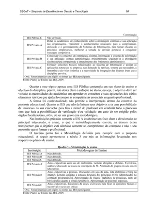 SEGeT – Simpósio de Excelência em Gestão e Tecnologia                                                10




                                                                                                 Continuação
      IES Pública C      Não definido.
                         Dotar os acadêmicos de conhecimento sobre a abordagem sistêmica e sua aplicação
      IES Privada A      nas organizações. Transmitir o conhecimento necessário para a compreensão,
                         utilização e o gerenciamento de Sistemas de Informações, para tornar eficazes os
                         processos empresariais, melhorar a tomada de decisão gerencial e conquistar
                         vantagem competitiva.
                         Consolidar os conceitos de estratégica, sistema, informação e sistema de informação
      IES Privada B      e sua aplicação voltada administração, principalmente seguindo-se a abordagem
                         sistêmica para compreensão e entendimento dos fenômenos administrativo.
                         Fornecer conceitos básicos relacionados ao Sistema de Informação e avaliar as
      IES Privada C      aplicações potenciais na empresa, não deixando de ratificar, sempre que necessário, a
                         importância da visão sistêmica e a necessidade de integração das diversas áreas que a
                         disciplina envolve.
    Obs.: Foram mantidos em sigilo os nomes das IES participante.
   Fonte: Planos de Ensino das IES, 2009.

         Quanto a esse tópico apenas uma IES Pública contempla em seu plano de ensino o
objetivo da disciplina, porém, não deixa claro o enfoque no aluno, ou seja, o objetivo deve ser
voltado as necessidades do acadêmico em aprender os conceitos e suas aplicações dos vários
elementos teóricos que ajudarão compor as competências essenciais enquanto profissional.
         A forma foi contextualizado não permite a interpretação dentro do contexto da
proposta educacional. Quanto as IES que não definiram seus objetivos cria uma possibilidade
de insucesso na sua execução, pois fica a mercê do professor em conduzir todo o processo
sem que haja a possibilidade de verificação e/ou validação em caso de ser exigido pelos
órgãos fiscalizadores, além, de ser um grave erra metodológico.
         Nas instituições privadas somente a IES A estabelece um foco claro e direcionado ao
principal interessado, o aluno, o que é metodologicamente correto, as demais deixa
transparecer que o objetivo está alinhado somente ao cumprimento do conteúdo e não o seu
propósito que é formar o profissional.
         O terceiro ponto foi a Metodologia definida para cumprir com a proposta
educacional. A seguir apresenta-se a tabela 3 que trás as informações levantadas nos
respectivos planos de ensino.

                                    Quadro 3 – Metodologias de ensino
       Instituição                                     Metodologias de Ensino
      IES Pública A      Não definido.
      IES Pública B      Não definido.
      IES Pública C      Não definido.
      IES Privada A      Aulas expositivas com uso de multimídia. Leituras dirigidas e debates. Exercícios,
                         análise e discussão de casos ou concepção de SI. Atividade de grupos em sala ou em
                         laboratório.
                         Aulas expositivas e práticas. Discussões em sala de aula, lista eletrônica e blog na
      IES Privada B      internet. Leituras dirigidas e estudos dirigidos dos principais livros (identificados no
                         conteúdo programático). Apresentação de vídeos. Trabalhos de pesquisas, tanto de
                         bibliografias quanto a temas específicos. Apresentação de palestras especiais.
      IES Privada C      Aulas expositivas, discussões de cases, exercícios para ficar os conceitos básicos e
                         incentivar o raciocino crítico.
    Obs.: Foram mantidos em sigilo os nomes das IES participante.
   Fonte: Planos de Ensino das IES, 2009.
 