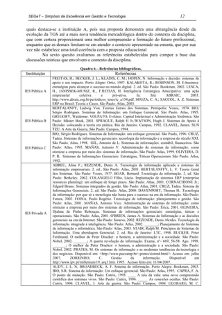 SEGeT – Simpósio de Excelência em Gestão e Tecnologia                                            12

quais destaca-se a instituição A, pois sua proposta demonstra uma abrangência desde da
evolução da TGS até a mais nova tendência mercadológica dentro do contexto da disciplina,
que com certeza proporcionará uma melhor compreensão e formação do futuro profissional,
enquanto que as demais limitam-se em atender o contexto apresentado na ementa, que por sua
vez não estabelece uma total coerência com a proposta educacional
         No sexto quesito avaliamos as referências estabelecidas para compor a base das
discussões teóricas que envolvem o contexto da disciplina.
                                  Quadro 6 – Referências bibliográficas,
Instituição                                              Referências
                FREITAS, H.; BECKER, J. L.; KLADIS, C. M.; HOPEN, N. Informação e decisão: sistemas de
                apoio e seu impacto. Porto Alegre: Ortiz, 1997. KALAKOTA, R.; ROBINSON, M. E-business:
                estratégias para alcançar o sucesso no mundo digital. 2. ed. São Paulo: Bookman, 2002. LESCA,
IES Pública A   H., JANISSEK-MUNIZ, R., F.REITAS, H. Inteligência Estratégica Antecipativa: uma ação
                empresarial        coletiva      e       pró-ativa.      In:      Site     ABRAIC,         2003.
                http://www.abraic.org.br/periodicos_teses/ic_a134.pdf. SOUZA, C. A.; SACCOL, A. Z. Sistemas
                ERP no Brasil: Teoria e Casos. São Paulo: Atlas, 2003.
                BERTALANFY, Ludwig Von. Teorias Gerais dos Sistemas. Petrópolis: Vozes, 1974. BIO,
                Sérgio Rodrigues. Sistemas de Informação: um Enfoque Gerencial. São Paulo. Atlas, 1995.
                GREGORY, Waldemar. VOLPATO, Evilásio. Capital Intelectual e Administração Sistêmica. São
IES Pública B   Paulo: Máster Book, 2001. SPRAGUE, Ralph H Jr./WATSON, Hugh J. Sistemas de Apoio à
                Decisão: colocando a teoria em prática. Rio de Janeiro. Campus, 1992. CLAVEL, James. SUN
                TZU: A Arte da Guerra. São Paulo: Campos, 1994.
                BIO, Sérgio Rodrigues. Sistemas de Informação: um enfoque gerencial. São Paulo, 1996. CRUZ,
                Tadeu. Sistemas de informações gerenciais: tecnologia da informação e a empresa do século XXI.
                São Paulo: Atlas, 1998. GIL, Antonio de L. Sistemas de informações: contábil, financeiros. São
IES Pública C   Paulo: Atlas, 1995. MAÑAS, Antonio V. Administração de sistemas de informação: como
                otimizar a empresa por meio dos sistemas de informação. São Paulo: Atlas, 1999. OLIVEIRA, D.
                P. R. Sistemas de Informações Gerenciais: Estratégias, Táticas Operacionais São Paulo: Atlas,
                1992.
                ABREU, Aline F.; REZENDE, Denis A. Tecnologia da informação aplicada a sistemas de
                informação empresariais. 2. ed., São Paulo: Atlas, 2001. BERTALANFFY, L. V. Teoria Geral
                dos Sistemas. São Paulo: Vozes, 1977. BOAR, Bernard. Tecnologia da informação. 2. ed. São
                Paulo: Berkeley, 2002. COLANGELO Filho, Lúcio. Implantação de sistemas ERP (enterprise
                resources planning): um enfoque de longo prazo. São Paulo: Atlas, 2001. CORNACHIONE Jr.;
                Edgard Bruno. Sistemas integrados de gestão. São Paulo: Atlas, 2001. CRUZ, Tadeu. Sistema de
                Informações Gerenciais. 2. ed. São Paulo: Atlas, 2000. DAVENPORT, Thomas H.. Tecnologia
                da informação: por que só a tecnologia não basta para o sucesso na era da informação. São Paulo:
                Futura, 2002. FOINA, Paulo Rogério. Tecnologia de informação: planejamento e gestão. São
                Paulo: Atlas, 2001. MAÑAS, Antonio Vico. Administração de sistemas de informação: como
                otimizar a empresa por meio dos sistemas de informação. São Paulo: Érica, 2001. OLIVEIRA,
IES Privada A   Djalma de Pinho Rebouças. Sistemas de informações gerenciais: estratégias, táticas e
                operacionais. São Paulo: Atlas, 2001. O'BRIEN, James A. Sistemas de Informação e as decisões
                gerenciais na era da Internet. São Paulo: Saraiva, 2002. REZENDE, Denis Alcides. Tecnologia da
                informação integrada à inteligência. São Paulo: Atlas, 2002. _______; Planejamento de Sistemas
                de informação e informática. São Paulo: Atlas, 2003. STAIR, Ralph M. Princípios de Sistemas de
                Informação. Uma abordagem Gerencial. 2. ed. Rio de Janeiro: LTC, 1998. RUCKER, Peter
                Ferdinand. O melhor de Peter Drucker: o homem, a administração e a sociedade. São Paulo:
                Nobel, 2002. _______; A quarta revolução de informação. Exame, n°- 669, 56-58. Ago. 1998.
                _______; O melhor de Peter Drucker: o homem, a administração e a sociedade. São Paulo:
                Nobel, 2002. PRATES, M. Os sistemas de informação e as modernas tendências da tecnologia e
                dos negócios. Disponível em: <http://www.puccamp.br/~prates/sistend.html/> Acesso em: julho
                2007.       ZORRINHO,           C.      Gestão       da      informação.      Disponível     em
                http://www.ipv.pt/millenium/19_arq1.htm. 1995. Acesso feito em: 11/04/2007.
                AUDY, J. L. N; BROADBECK, A. F. Sistema de informação. Porto Alegre: Bookman, 2003.
                BIO, S.R. Sistema de informação: Um enfoque gerencial. São Paulo: Atlas, 1995. CAPRA, F. A.
                O ponto de mutação. São Paulo: Cutrix, 1995. ____ A teia da vida: uma nova compreensão
                cientifica dos sistemas vivos. São Paulo: Cutrix, 1996. _____ As conexões ocultas. São Paulo:
                Cutrix, 1994. CLAVEL, J. Arte da guerra. São Paulo: Campos, 1994. GLOBARG, M. C.
 