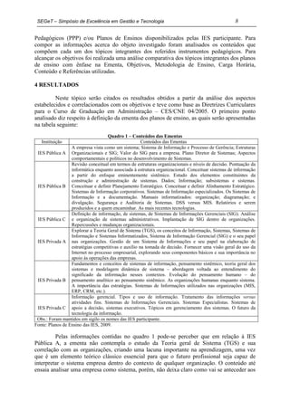 SEGeT – Simpósio de Excelência em Gestão e Tecnologia                                             8

Pedagógicos (PPP) e/ou Planos de Ensinos disponibilizados pelas IES participante. Para
compor as informações acerca do objeto investigado foram analisados os conteúdos que
compõem cada um dos tópicos integrantes dos referidos instrumentos pedagógicos. Para
alcançar os objetivos foi realizada uma análise comparativa dos tópicos integrantes dos planos
de ensino com ênfase na Ementa, Objetivos, Metodologia de Ensino, Carga Horária,
Conteúdo e Referências utilizadas.

4 RESULTADOS

         Neste tópico serão citados os resultados obtidos a partir da análise dos aspectos
estabelecidos e correlacionados com os objetivos e teve como base as Diretrizes Curriculares
para o Curso de Graduação em Administração – CES/CNE 04/2005. O primeiro ponto
analisado diz respeito à definição da ementa dos planos de ensino, as quais serão apresentadas
na tabela seguinte:
                                     Quadro 1 – Conteúdos das Ementas
   Instituição                                        Conteúdos das Ementas
                  A empresa vista como um sistema; Sistema de Informação e Processo de Gerência; Estruturas
 IES Pública A Organizacionais e SIG; Valor do SIG para a empresa. Plano Diretor de Sistemas; Aspectos
                  comportamentais e políticos no desenvolvimento de Sistemas.
                  Revisão conceitual em termos de estruturas organizacionais e níveis de decisão. Pontuação da
                  informática enquanto associada à estrutura organizacional. Conceituar sistemas de informação
                  a partir do enfoque eminentemente sistêmico. Estudo dos elementos constituintes da
                  construção e administração de sistemas. Dados; Informação; subsistemas e sistemas.
 IES Pública B Conceituar e definir Planejamento Estratégico. Conceituar e definir Alinhamento Estratégico.
                  Sistemas de Informação corporativos. Sistemas de Informação especializados. Os Sistemas de
                  Informação e a documentação. Manuais informatizados: organização; diagramação; e
                  divulgação. Segurança e Auditoria de Sistemas. DSS versus MIS. Relatórios e serem
                  produzidos e a quem encaminhar. As mais recentes tecnologias.
                  Definição de informação, de sistemas, de Sistemas de Informações Gerenciais (SIG). Análise
 IES Pública C e organização de sistemas administrativos. Implantação de SIG dentro de organizações.
                  Repercussões e mudanças organizacionais.
                  Explorar a Teoria Geral de Sistema (TGS), os conceitos de Informação, Sistemas, Sistemas de
                  Informação e Sistemas Informatizados, Sistema de Informação Gerencial (SIG) e o seu papel
 IES Privada A nas organizações. Gestão de um Sistema de Informações e seu papel na elaboração de
                  estratégias competitivas e auxílio na tomada de decisão. Fornecer uma visão geral do uso da
                  Internet no processo empresarial, explorando seus componentes básicos e sua importância no
                  apoio às operações das empresas.
                  Fundamentos e conceitos de sistemas de informação, pensamento sistêmico, teoria geral dos
                  sistemas e modelagem dinâmica de sistema – abordagem voltada ao entendimento do
                  significado da informação nesses contextos. Evolução do pensamento humano – do
 IES Privada B pensamento analítico ao pensamento sistêmico. As organizações humanas enquanto sistema.
                  A importância das estratégias. Sistemas de Informações utilizados nas organizações (MIS,
                  ERP, CRM, etc.).
                  Informação gerencial. Tipos e uso de informação. Tratamento das informações versus
                  atividades fins. Sistemas de Informações Gerenciais. Sistemas Especialistas. Sistemas de
 IES Privada C apoio a decisão, sistemas executivos. Tópicos em gerenciamento dos sistemas. O futuro da
                  tecnologia da informação.
 Obs.: Foram mantidos em sigilo os nomes das IES participante.
Fonte: Planos de Ensino das IES, 2009.

         Pelas informações contidas no quadro 1 pode-se perceber que em relação à IES
Pública A, a ementa não contempla o estudo da Teoria geral de Sistema (TGS) e sua
correlação com as organizações, criando uma lacuna importante na aprendizagem, uma vez
que é um elemento teórico clássico essencial para que o futuro profissional seja capaz de
interpretar o sistema empresa dentro do contexto de qualquer organização. O conteúdo até
ensaia analisar uma empresa como sistema, porém, não deixa claro como vai se anteceder aos
 