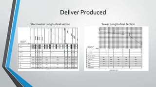 Deliver Produced
Stormwater Longitudinal section Sewer Longitudinal Section
 